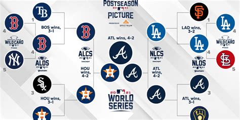 who are the wild card teams|2024 wild card teams.